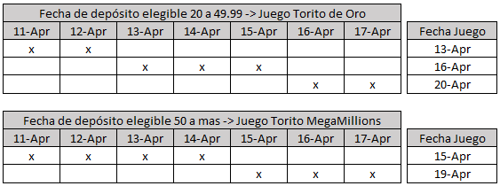 Te Regalamos Una Lotería Torito De Oro Por Tus Depósitos Apuesta Total