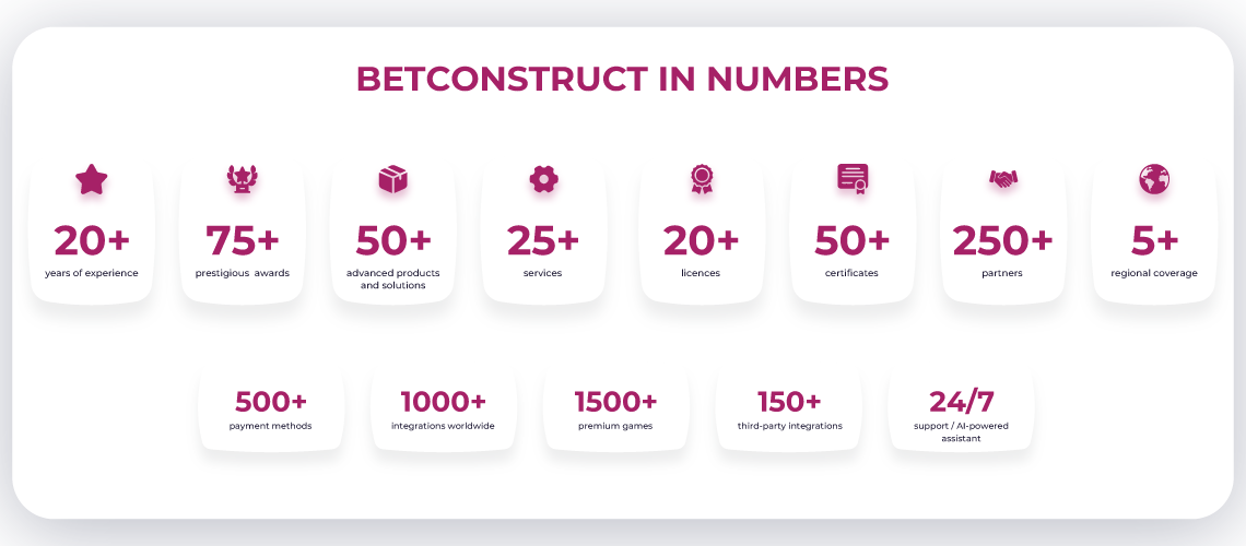 BetConstruct’s product packages