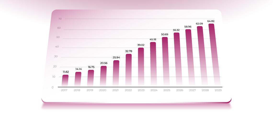 global online gambling market