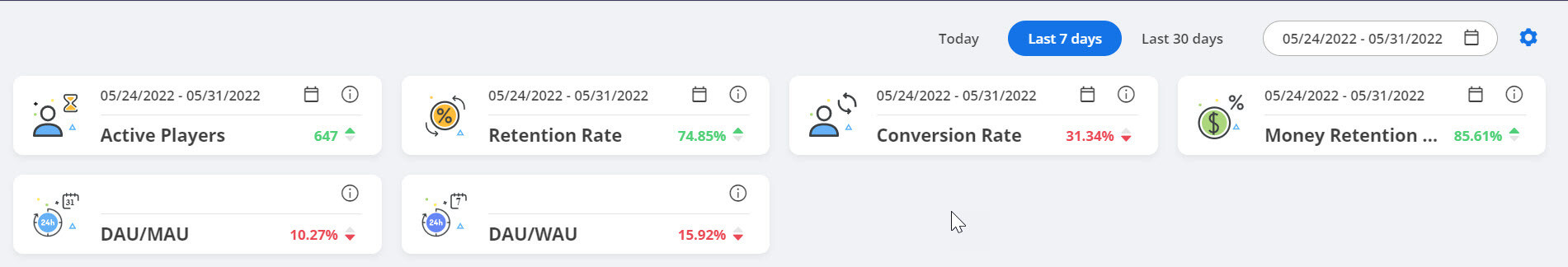 iGaming CRM dashboard