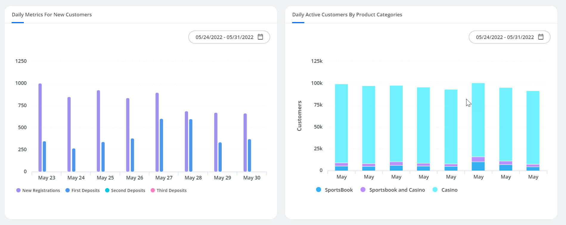 CRM dashboard metrics