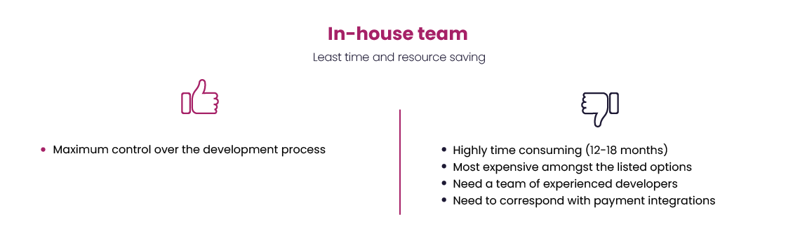 In-house team