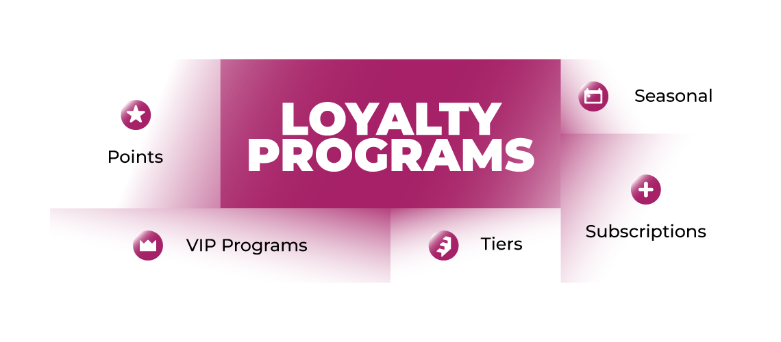 iGaming loyalty program