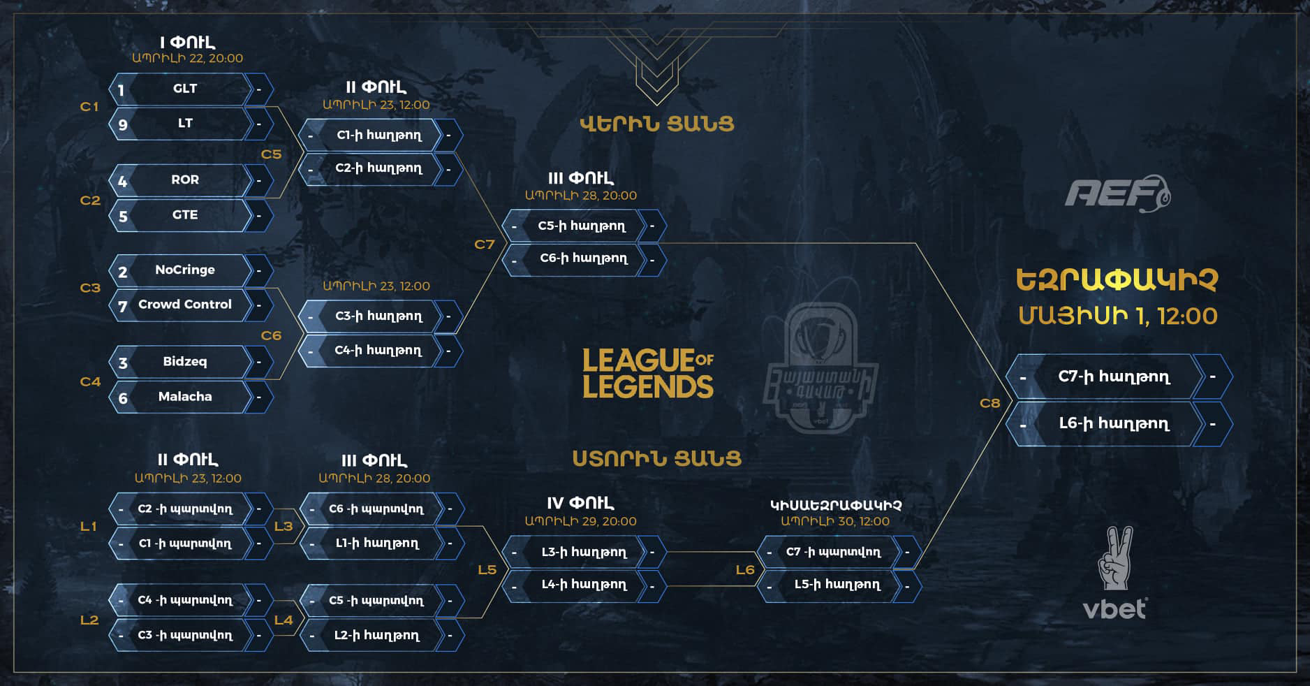 League of Legends tournament's competition table