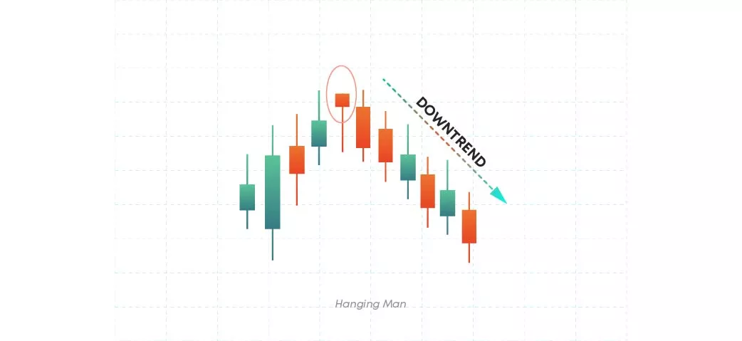 Hanging man pattern