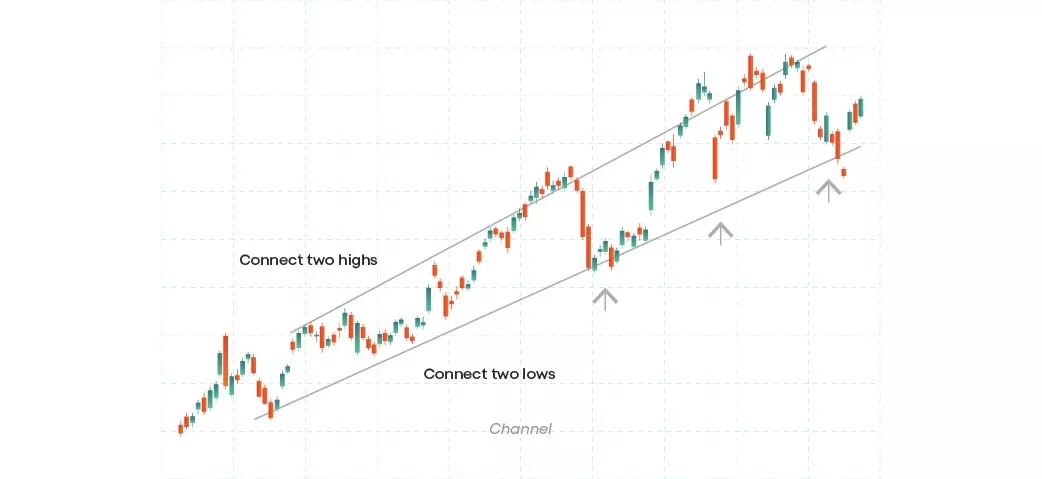 Channel pattern