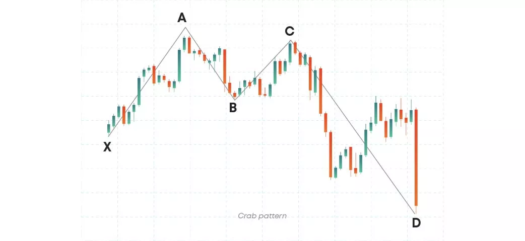 Crab pattern