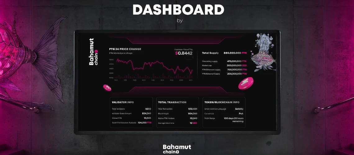 Dashboard by Bahamut Chain: Important highlights of our ongoing journey.