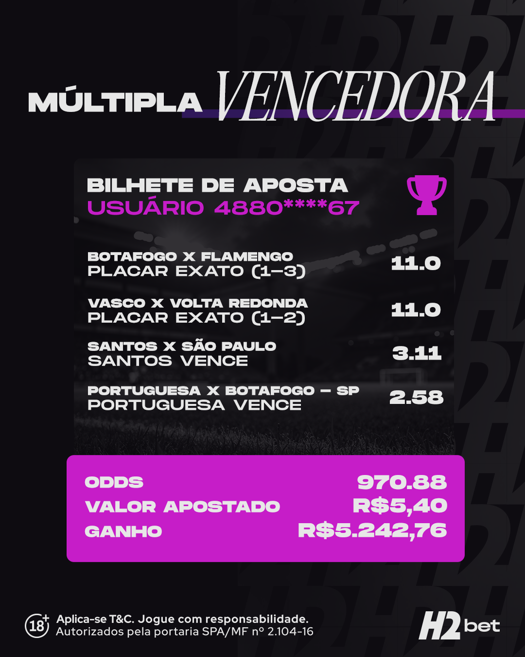 A imagem mostra um bilhete de aposta de uma plataforma de apostas esportivas. O titulo do bilhete é "MÚLTIPLA VENCEDORA", indicando que se trata de uma aposta com múltiplos resultados. O bilhete contém informações sobre as partidas apostadas, incluindo os times envolvidos, os resultados exatos esperados e as respectivas odds. As partidas listadas são: Botafogo x Flamengo - Placar Exato 1-3, com odds de 11.0 Vasco x Volta Redonda - Placar Exato 1-2, com odds de 11.0 Santos x São Paulo - Santos Vence, com odds de 3.11 Portuguesa x Botafogo-SP - Portuguesa Vence, com odds de 2.58