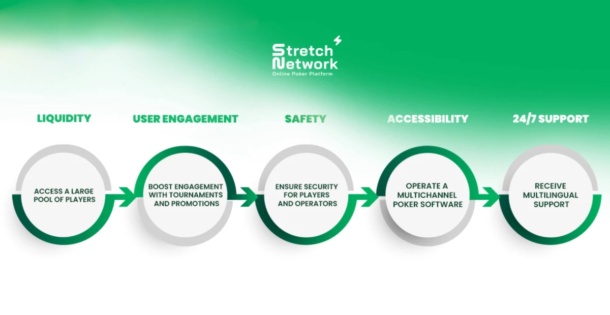 5 Reasons Why Stretch Network Can Elevate Your Business